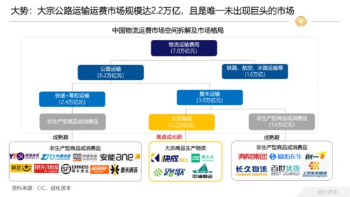網絡貨運精彩紛呈，行業整合期即將到來